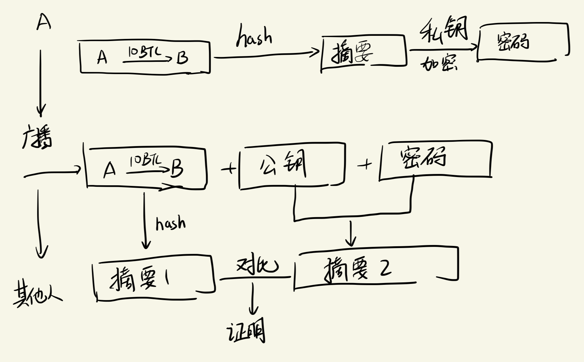 比特币交易流程总结_比特币交易流程图_比特币的市场机制和交易流程：如何安全地进行比特币交易