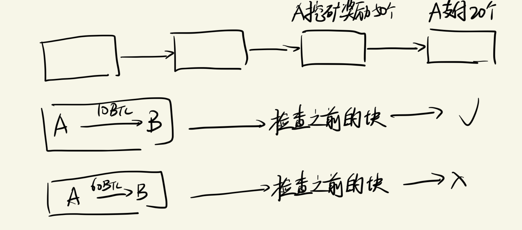 比特币交易流程总结_比特币的市场机制和交易流程：如何安全地进行比特币交易_比特币交易流程图