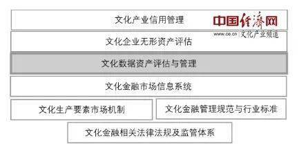 研究数字资产对文化产业的影响：如何通过加密货币推动创意创作_加密数字货币有什么作用_加密数字货币投资合法吗