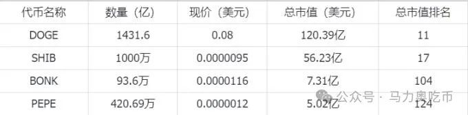 狗狗币的品牌传播策略：如何利用社交平台提升知名度_狗狗币社群_狗狗币传销组织名单