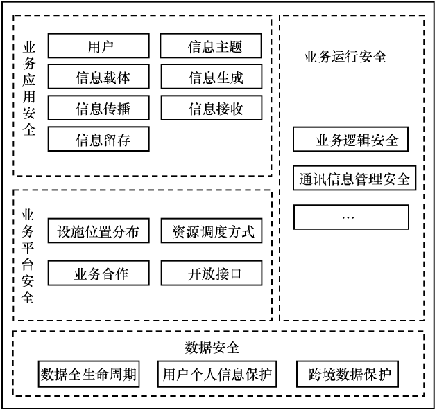 数字货币个人隐私_隐私币的未来_去中心化网络中的数字货币隐私保护策略