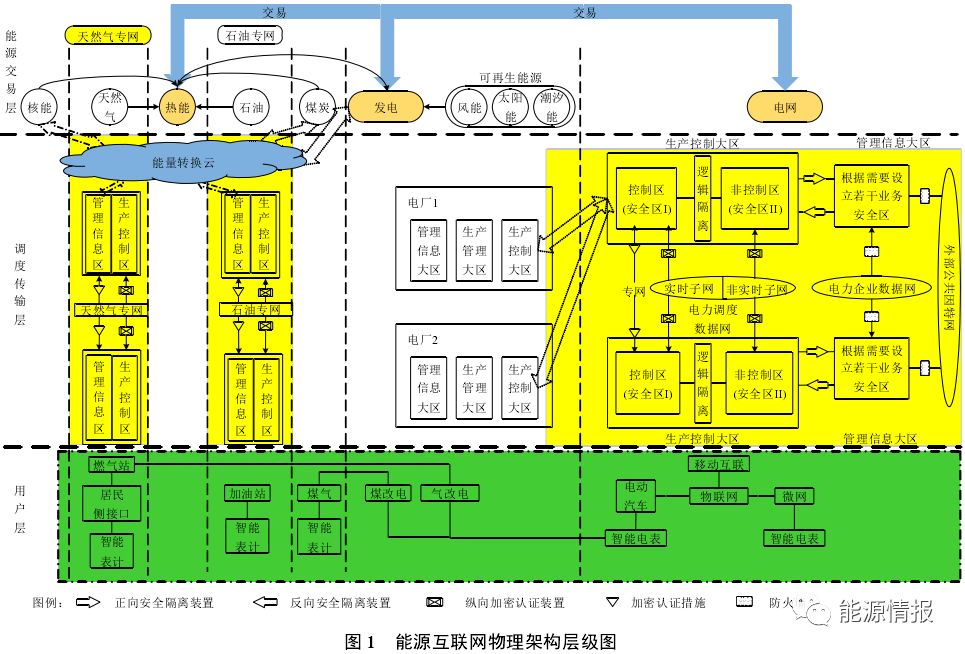 能源情报LNG贸易产业链微信群：国际贸易、投融资与项目对接的专业平台