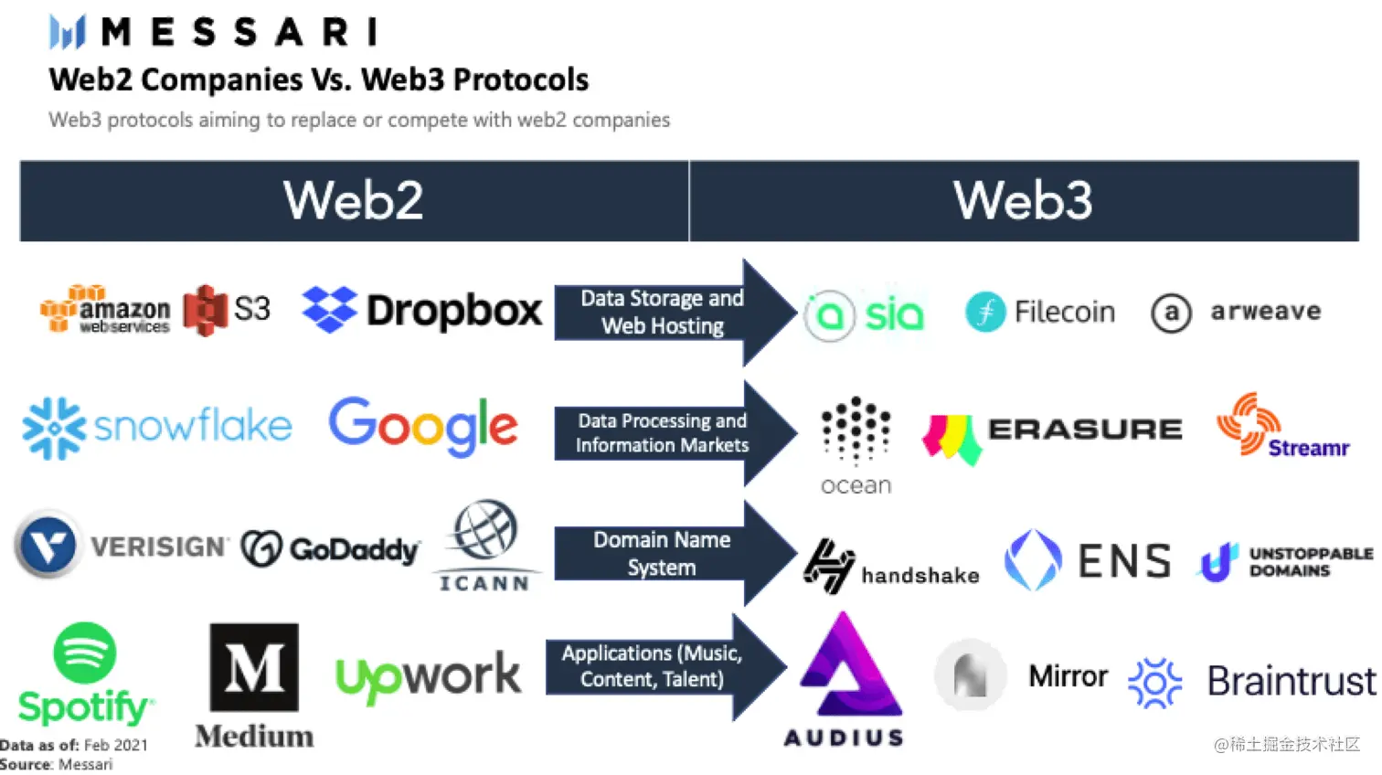 web2-vs-web3.png