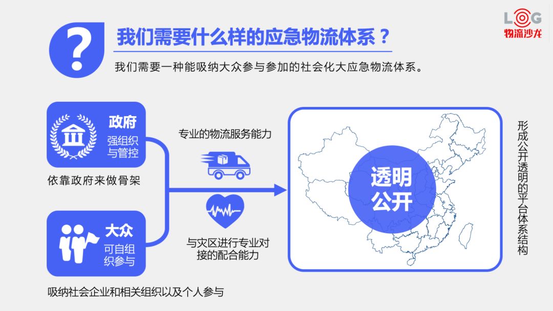 2020武汉肺炎疫情启示：社会自组织与互联网快速响应在救灾中的重要性