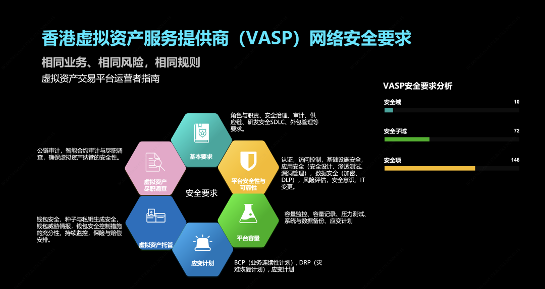 信任钱包app_冷钱包APP的安全审查与认证 | 官方版的信任来源_钱包授权管理系统