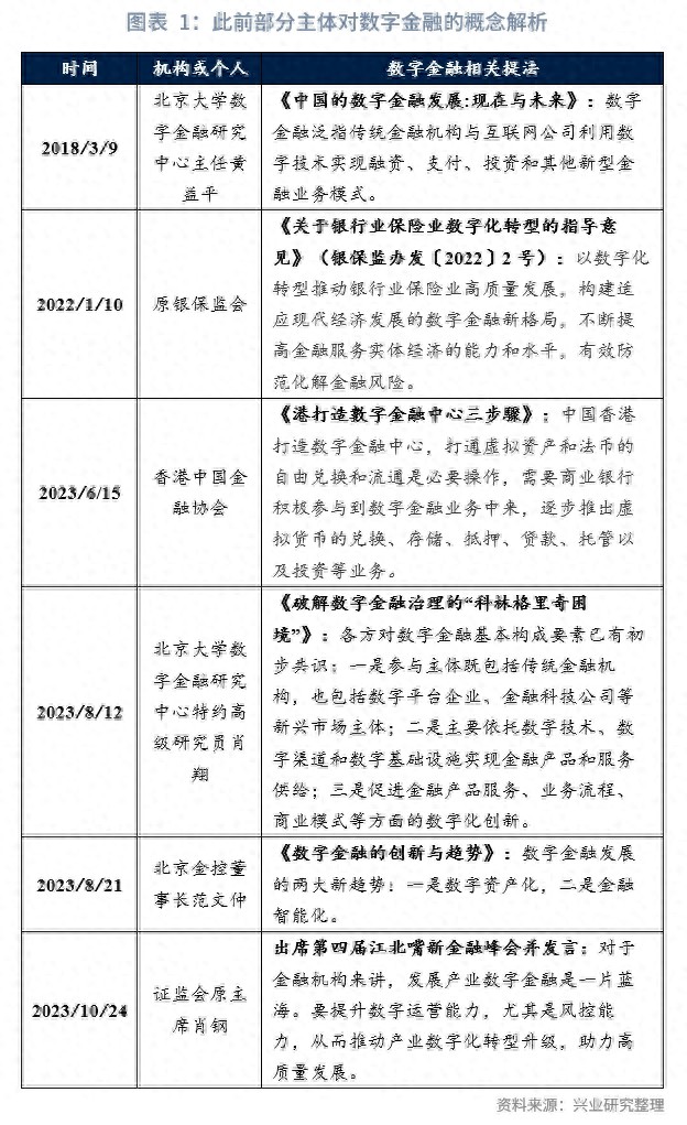 2023中央金融工作会议：数字金融的定义与发展方向解析