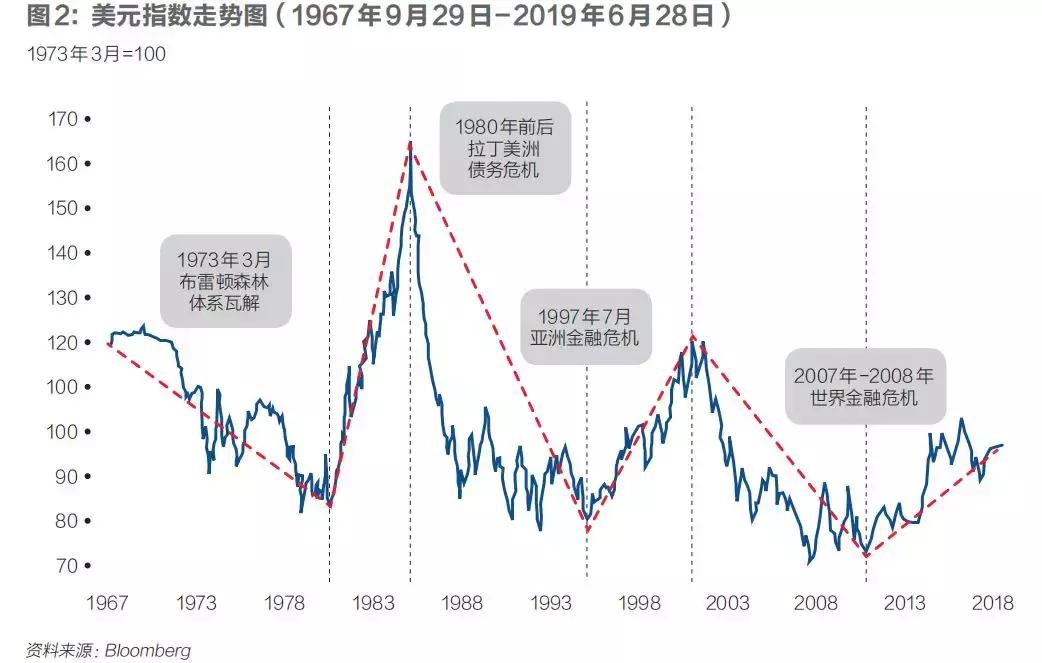 选择数字货币的国际化视角_数字货币如何国际化_货币数字化趋势