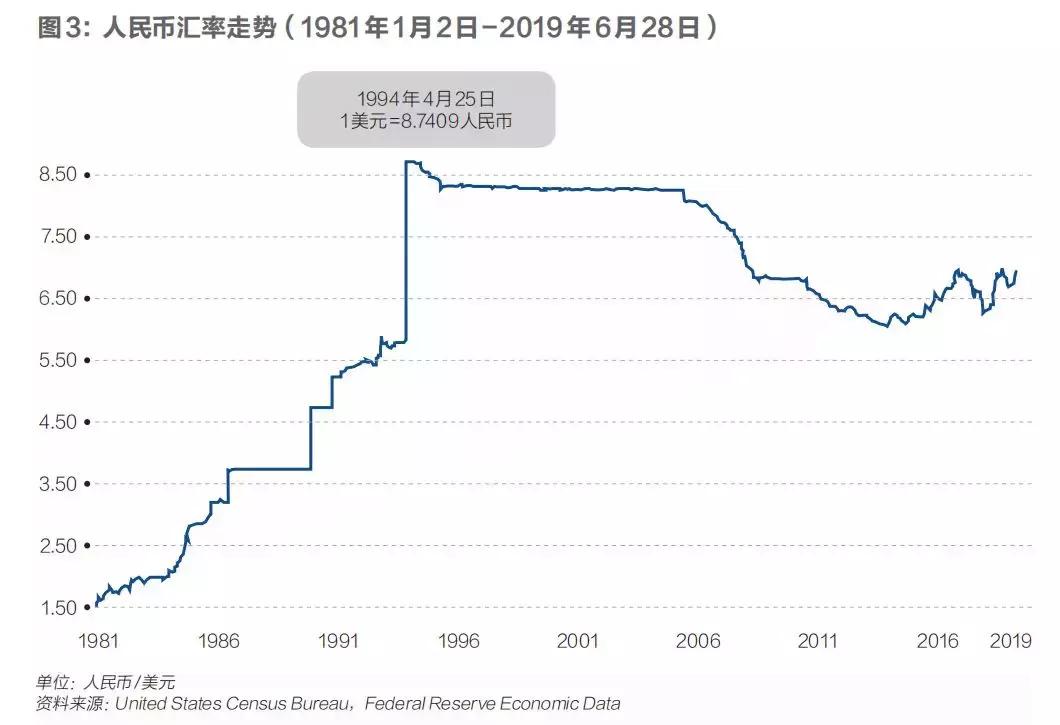 货币数字化趋势_数字货币如何国际化_选择数字货币的国际化视角