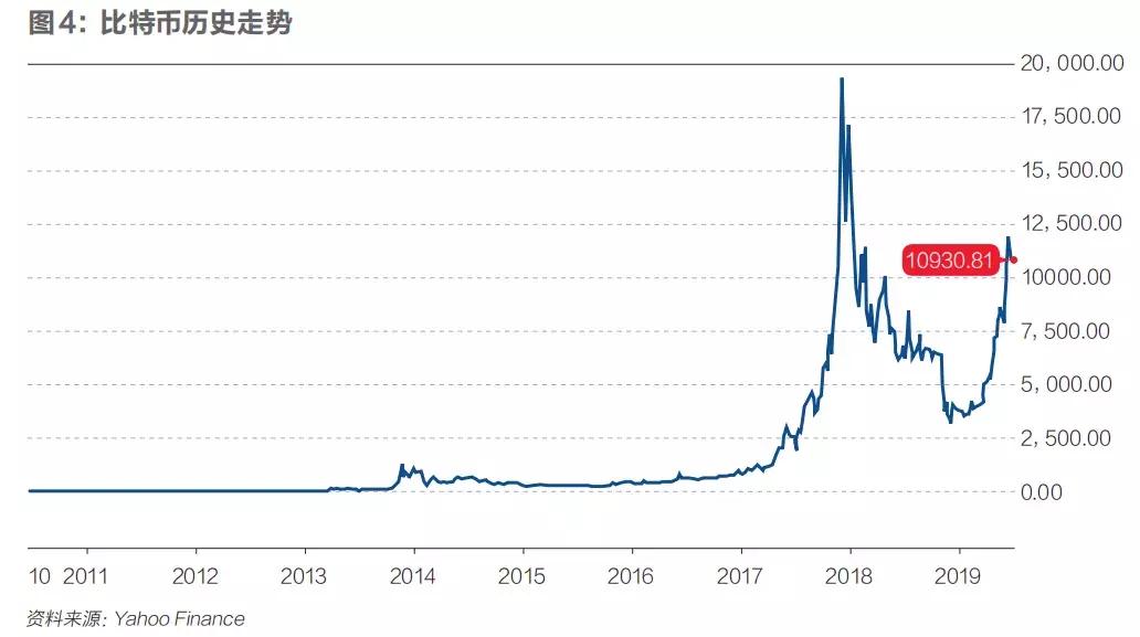 货币数字化趋势_数字货币如何国际化_选择数字货币的国际化视角