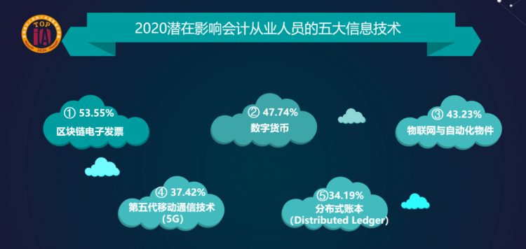 数字货币与物联网（IoT）的结合：提升智能支付的可能性_数字货币支付体系_数字货币的智能