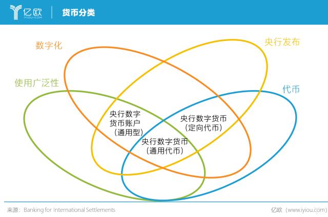 如何评估数字货币的社区参与度_数字货币价格的司法鉴定_数字货币价值衡量