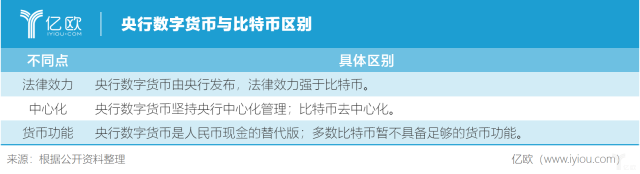 数字货币价值衡量_如何评估数字货币的社区参与度_数字货币价格的司法鉴定