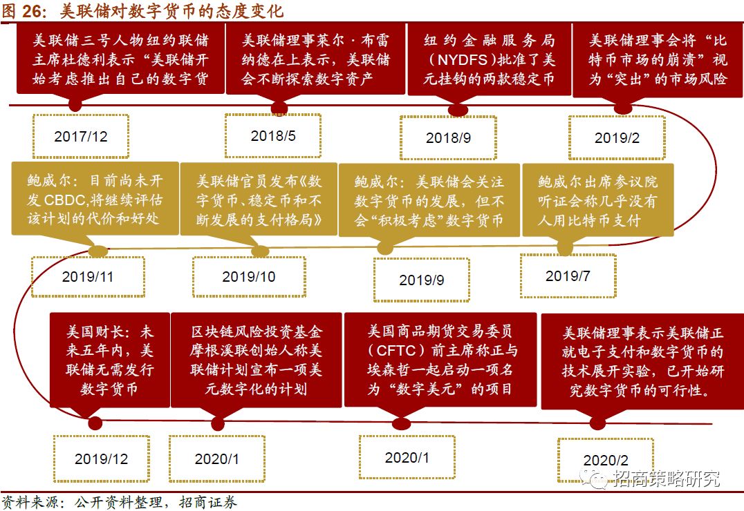 数字货币价值衡量_如何评估数字货币的价值_如何评估数字货币的社区参与度