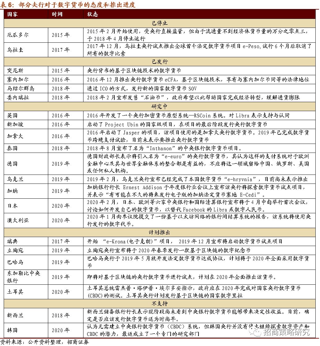 如何评估数字货币的社区参与度_数字货币价值衡量_如何评估数字货币的价值