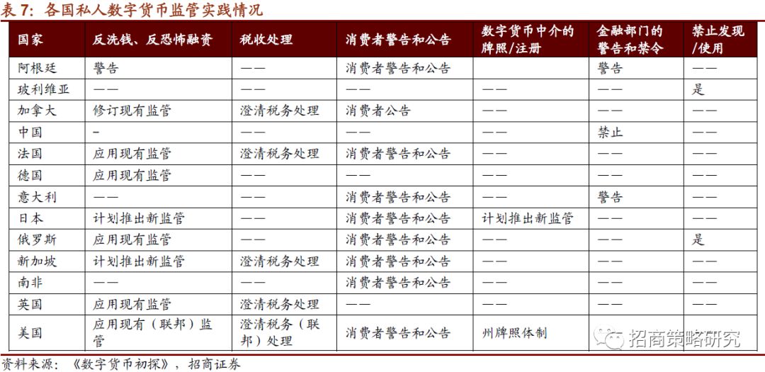 数字货币价值衡量_如何评估数字货币的社区参与度_如何评估数字货币的价值