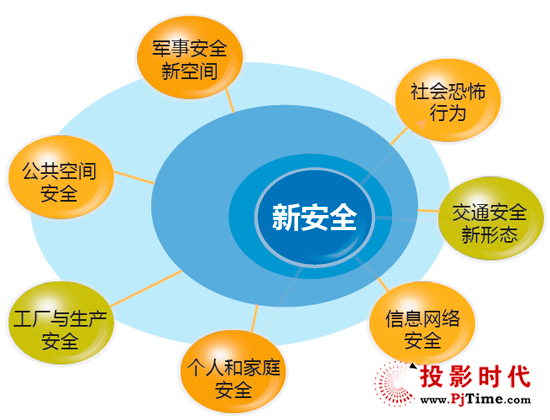 数字货币在消防安全领域的创新应用：提升社区安全与响应_数字货币在消防安全领域的创新应用：提升社区安全与响应_数字货币在消防安全领域的创新应用：提升社区安全与响应