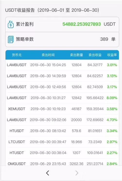 多币种数字货币钱包_多样化货币品种数字投资是什么_数字货币与品种多样化投资