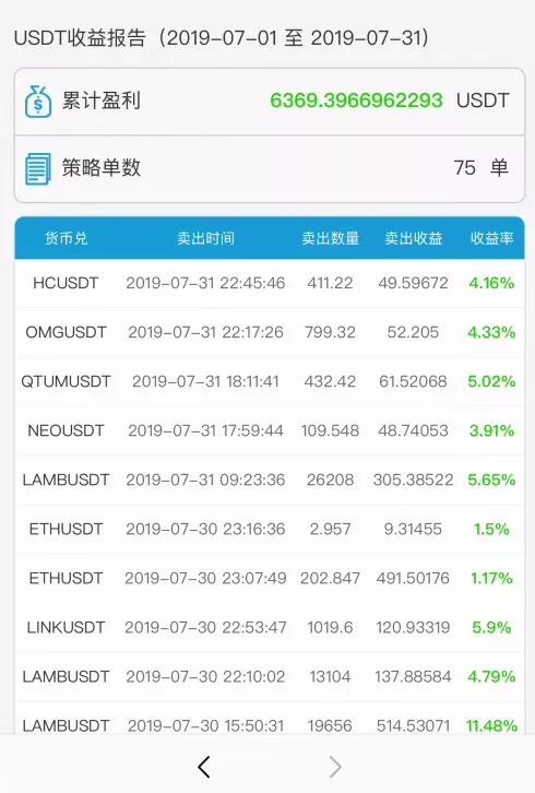 多币种数字货币钱包_数字货币与品种多样化投资_多样化货币品种数字投资是什么