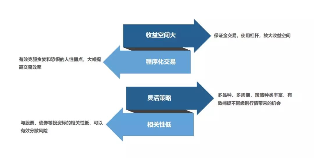 多币种数字货币钱包_数字货币与品种多样化投资_多样化货币品种数字投资是什么