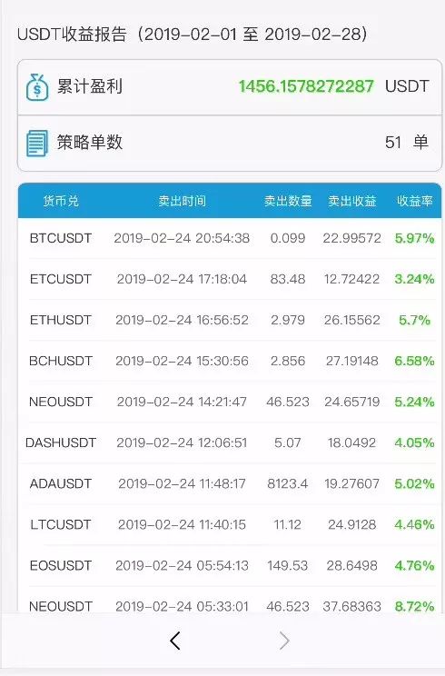 多样化货币品种数字投资是什么_多币种数字货币钱包_数字货币与品种多样化投资