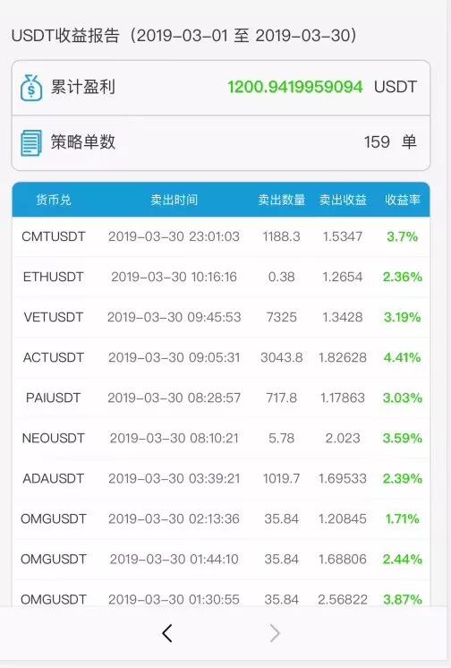 多样化货币品种数字投资是什么_数字货币与品种多样化投资_多币种数字货币钱包
