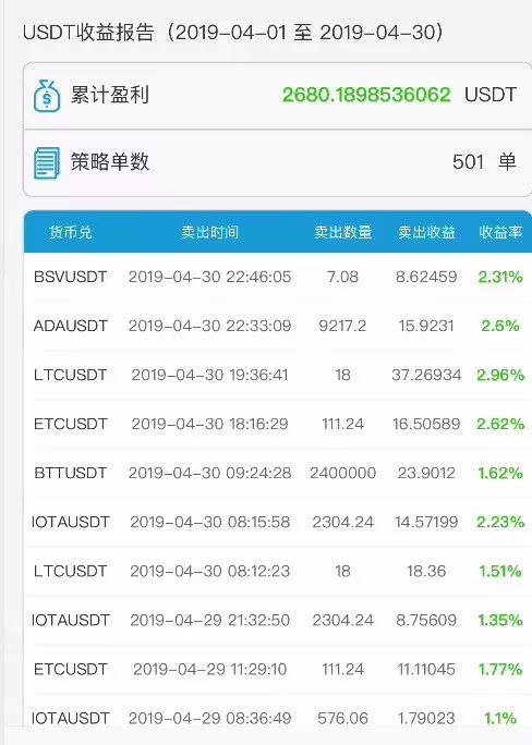 多样化货币品种数字投资是什么_数字货币与品种多样化投资_多币种数字货币钱包