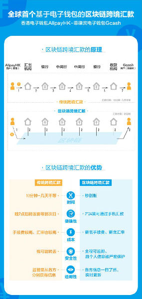 区块链跨境支付平台_如何利用区块链技术实现更高效的跨境支付与交易流程_区块链跨境支付结算