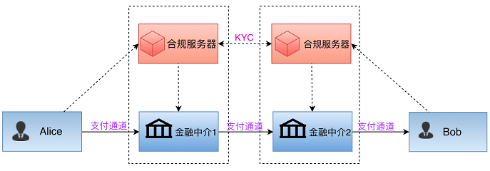 比特派钱包官方网站入口OK区块链工程院首席研究员胡大鹏分享去信任、高并发、实时、合规清算协议