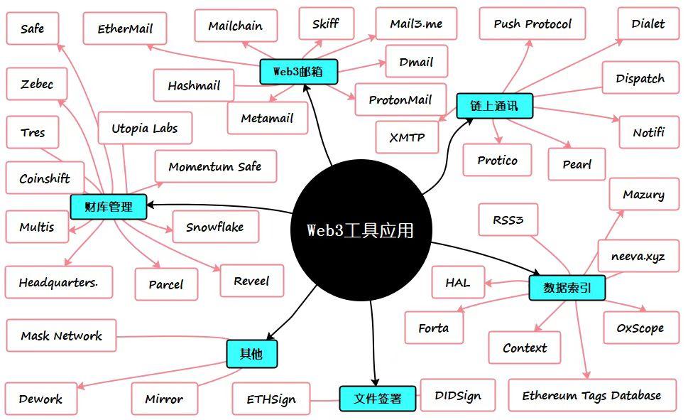 数字货币是货币吗_数字货币不是货币_探讨数字货币在知识产权保护中的应用：如何为创作者提供支持与保障