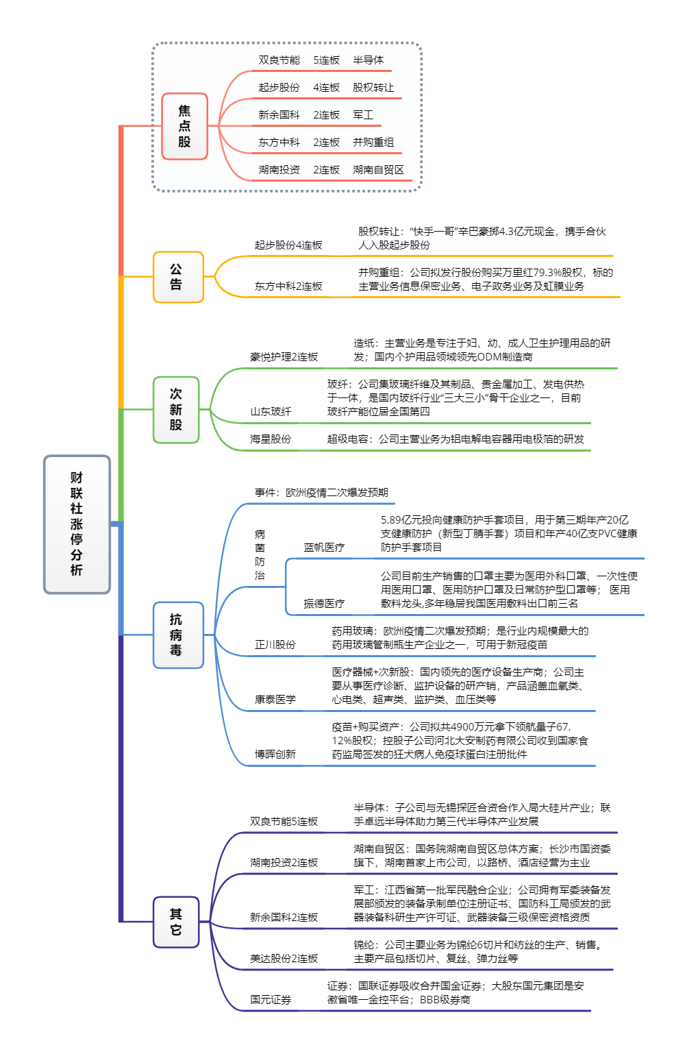 虚拟货币的市场情绪分析_阐述货币虚拟化的逻辑过程_虚拟币情绪指数