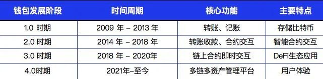 热钱包和冷钱包对区块链技术的影响 | 未来发展的展望_区块链冷钱包和热钱包_blockchain冷钱包