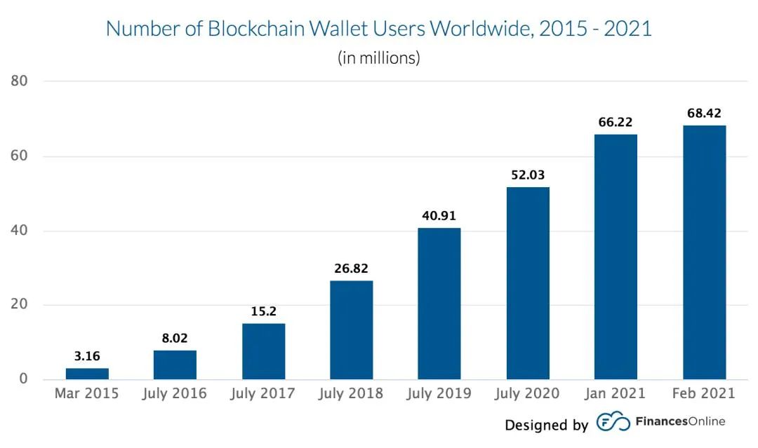 热钱包和冷钱包对区块链技术的影响 | 未来发展的展望_blockchain冷钱包_区块链冷钱包和热钱包