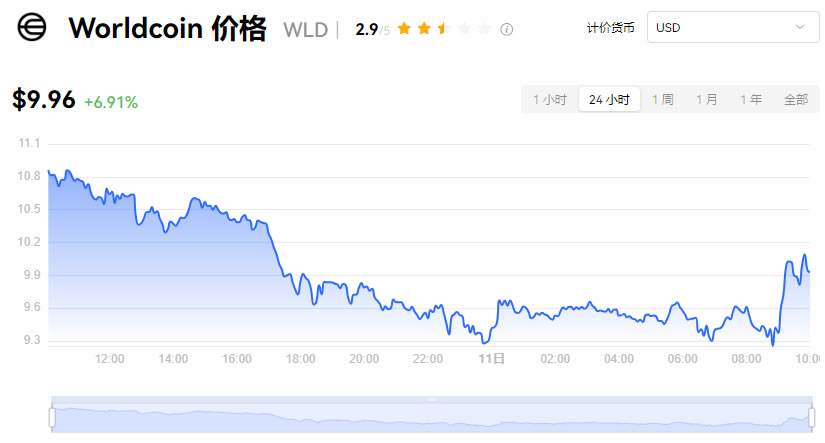 虚拟币全链条整治_虚拟货币与全球经济的关联_货币虚拟关联经济全球化的原因