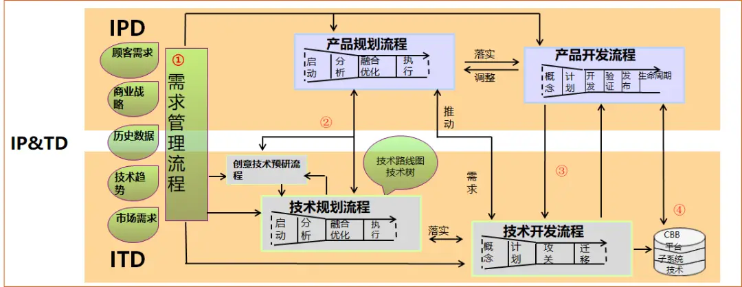 科技方面的创新案例_科技创新典型案例分析书籍_Mate系列的科技创新案例分析