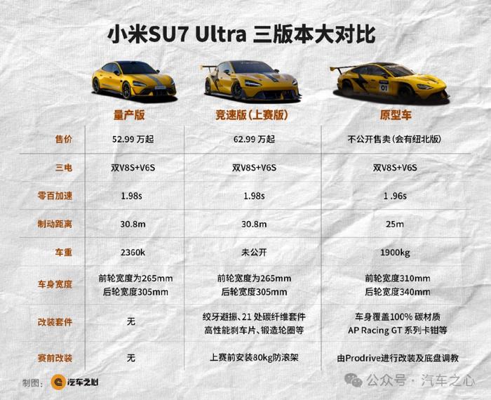 小米汽车产品组合策略_小米汽车调研_从用户反馈看小米汽车的调优策略