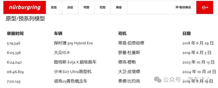 小米汽车产品组合策略_从用户反馈看小米汽车的调优策略_小米汽车调研
