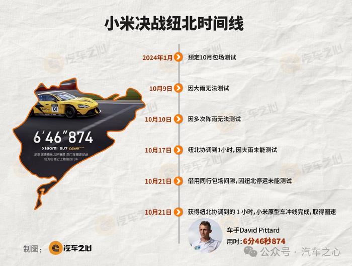从用户反馈看小米汽车的调优策略_小米汽车调研_小米汽车产品组合策略
