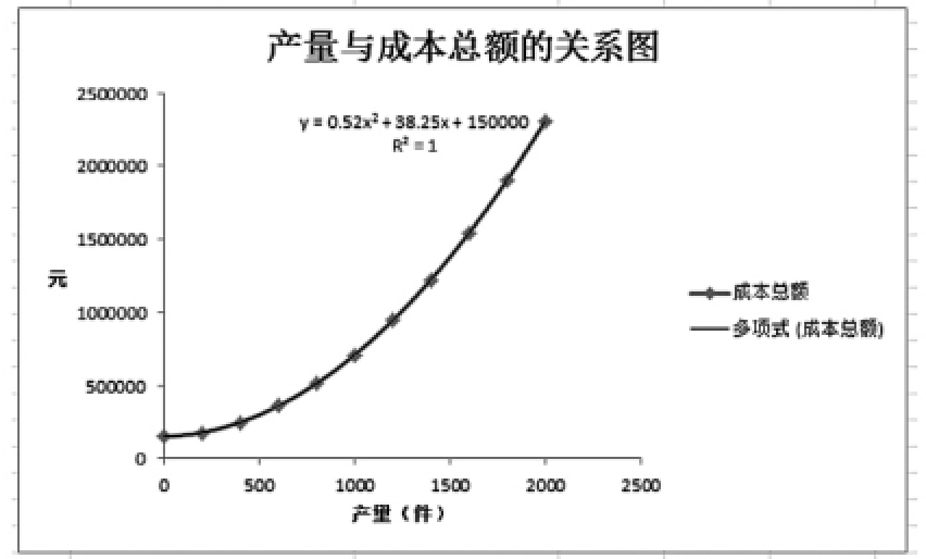基于财务信息化发展下Excel在财务管理中的应用及优势探究