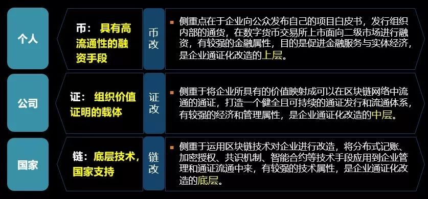 房地产投资用途_USDT在房地产投资中的应用_房地产投资者通常只需投入