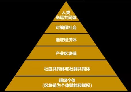 USDT在房地产投资中的应用_房地产投资用途_房地产投资者通常只需投入