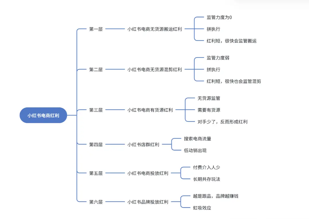 用户增长策略有哪些_用户策略是什么意思_Binance交易所APP的用户增长策略 | 吸引新用户的重要方法