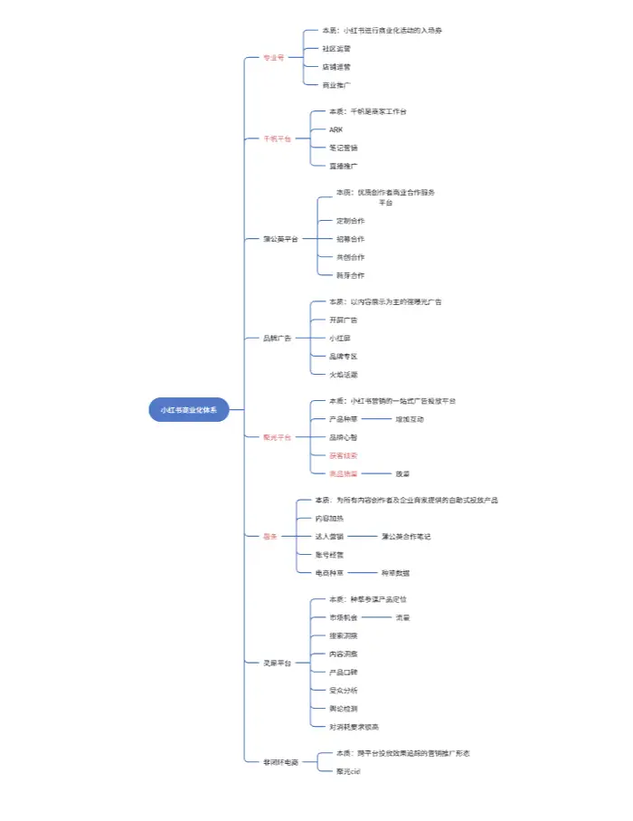 Binance交易所APP的用户增长策略 | 吸引新用户的重要方法_用户策略是什么意思_用户增长策略有哪些
