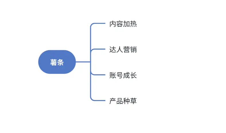 用户策略是什么意思_用户增长策略有哪些_Binance交易所APP的用户增长策略 | 吸引新用户的重要方法