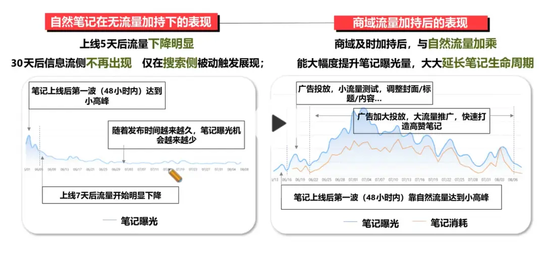 用户增长策略有哪些_用户策略是什么意思_Binance交易所APP的用户增长策略 | 吸引新用户的重要方法