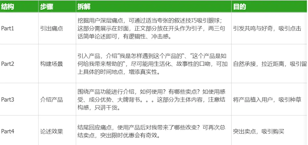 用户策略是什么意思_Binance交易所APP的用户增长策略 | 吸引新用户的重要方法_用户增长策略有哪些