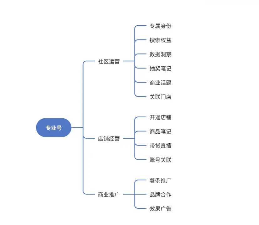 Binance交易所APP的用户增长策略 | 吸引新用户的重要方法_用户策略是什么意思_用户增长策略有哪些