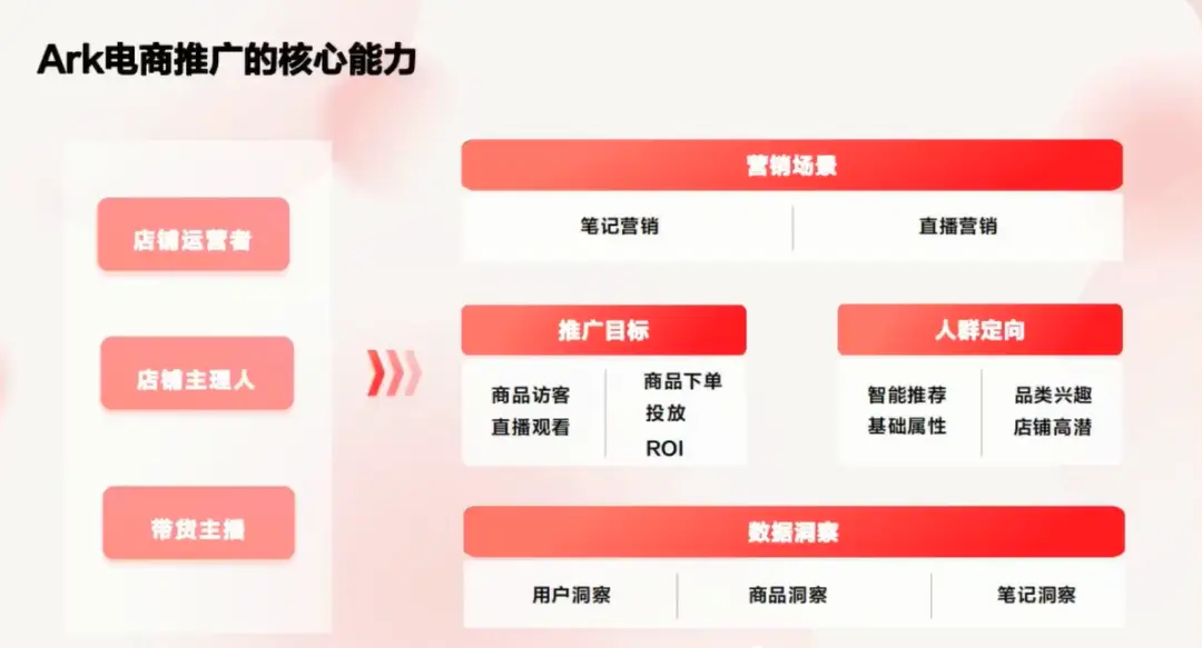 Binance交易所APP的用户增长策略 | 吸引新用户的重要方法_用户增长策略有哪些_用户策略是什么意思