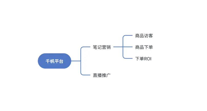 用户增长策略有哪些_用户策略是什么意思_Binance交易所APP的用户增长策略 | 吸引新用户的重要方法