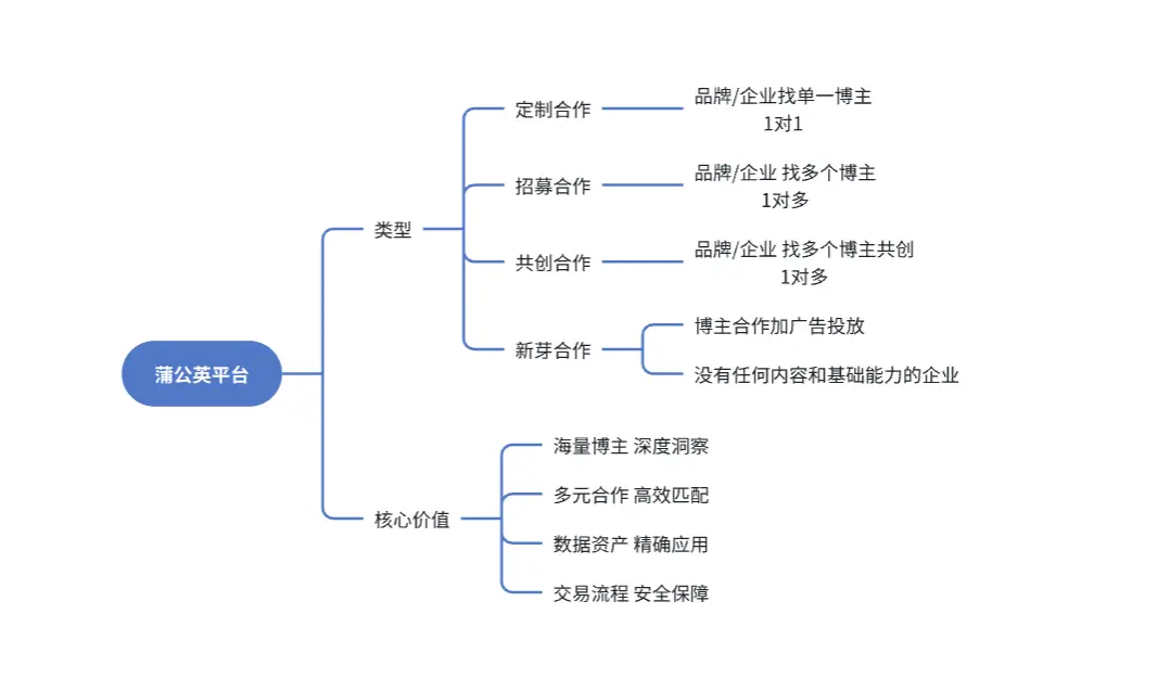 用户增长策略有哪些_用户策略是什么意思_Binance交易所APP的用户增长策略 | 吸引新用户的重要方法