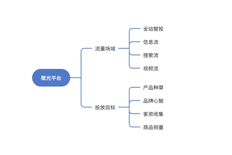 用户增长策略有哪些_Binance交易所APP的用户增长策略 | 吸引新用户的重要方法_用户策略是什么意思